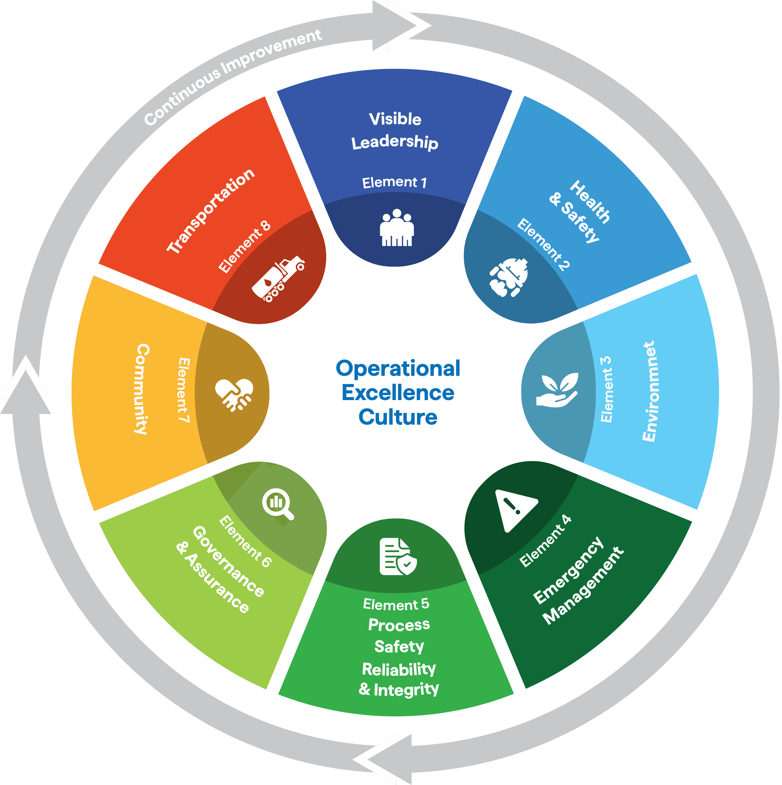 POEMS-Structure-Infographic-EN